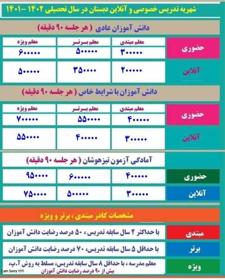 شهریه کلاس خصوصی دبستان